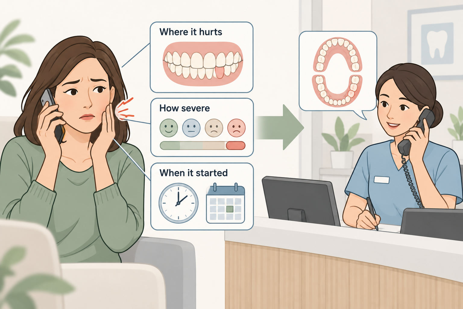 A patient tells the clinic the location, severity, and timing of dental pain.