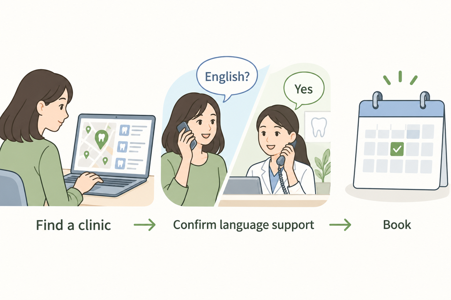 Finding a clinic, confirming English support, and booking an appointment.